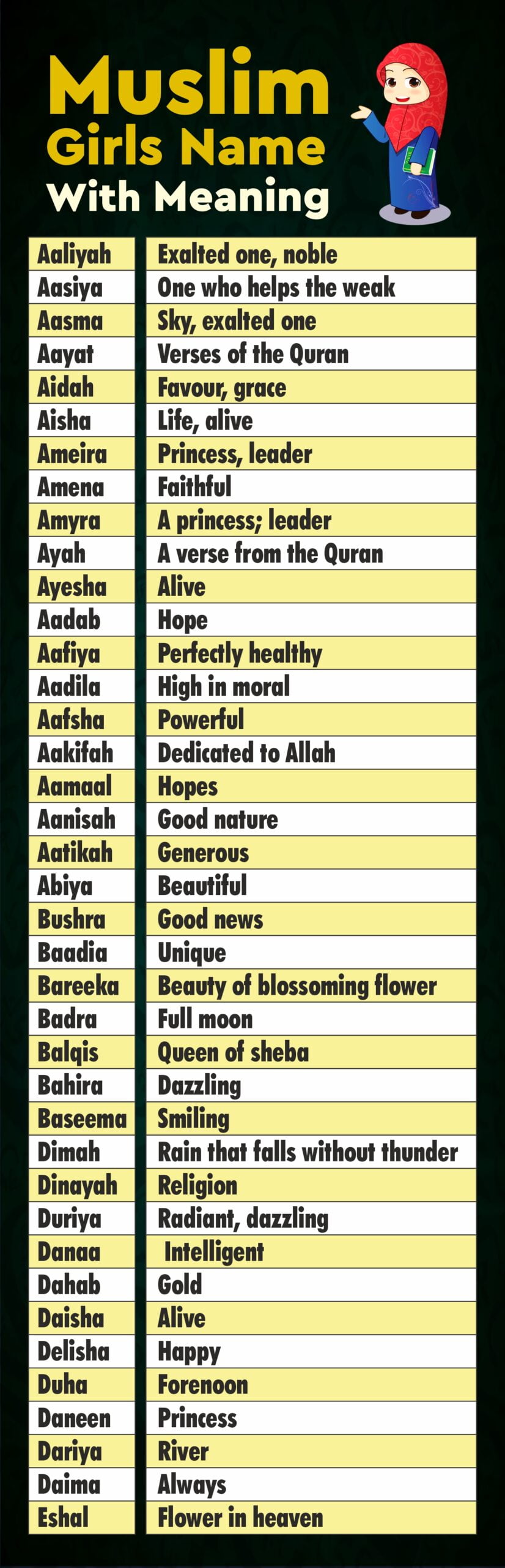 Muslim Girls Name list With Meaning